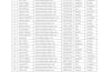 do data entry, PDF to word and marathi hindi english typing